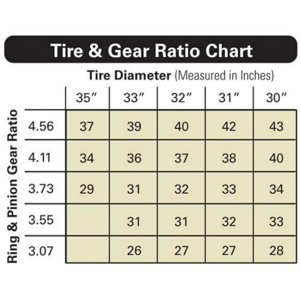 Rugged Ridge 18760.23 37-Teeth Short Speedometer Gear Rugged Ridge 18760.23 37-Teeth Short Speedometer Gear